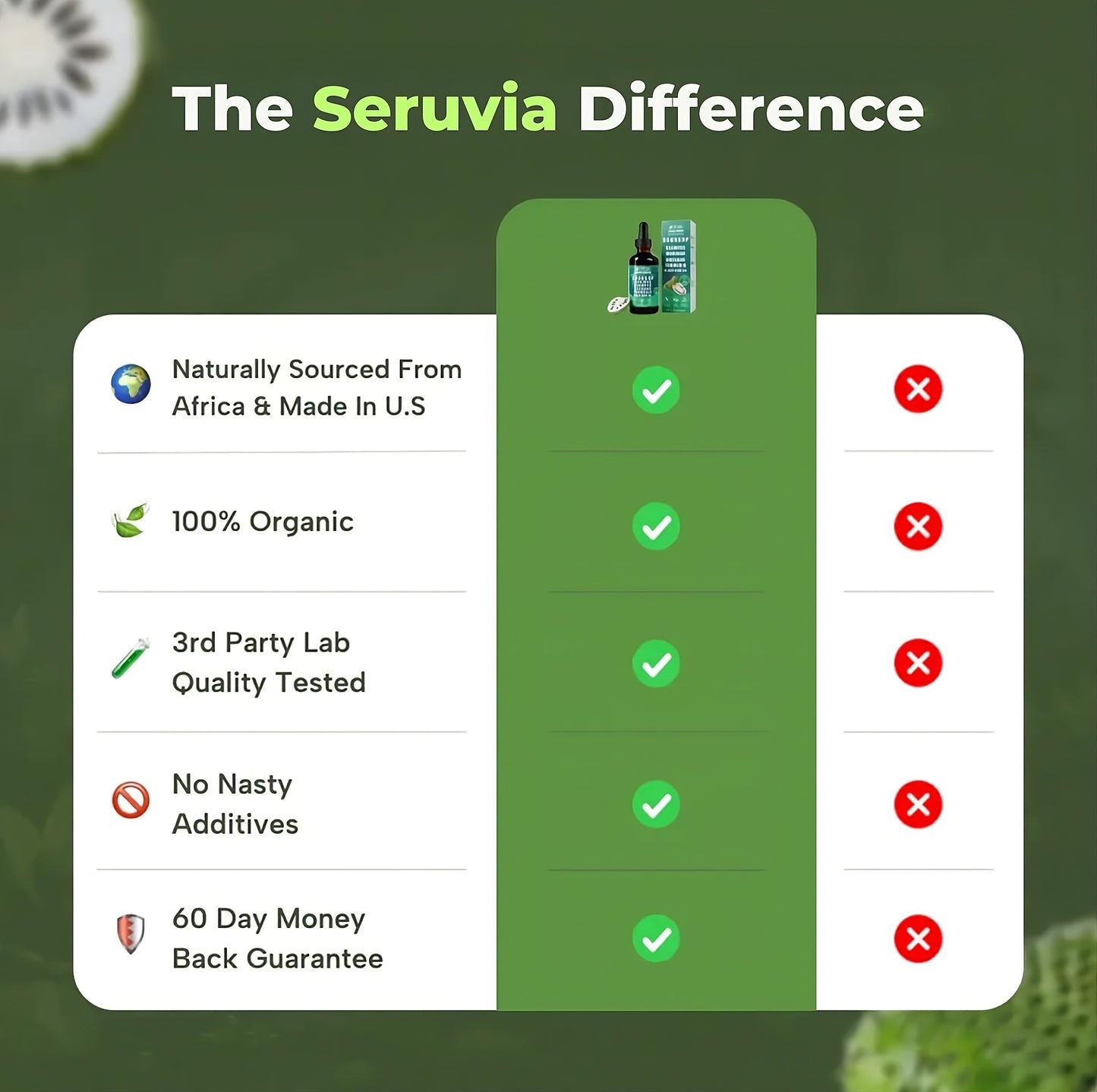 100% Organic 10-in-1 Soursop Extract Drops