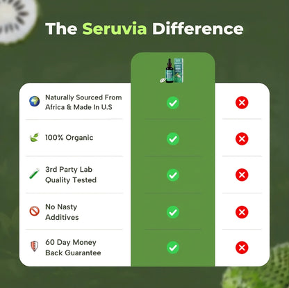 100% Organic 10-in-1 Soursop Extract Drops